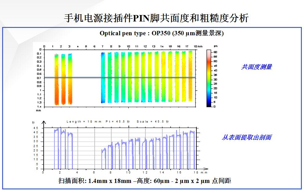 手機(jī)電源接插件PIN腳共面度和粗糙度分析