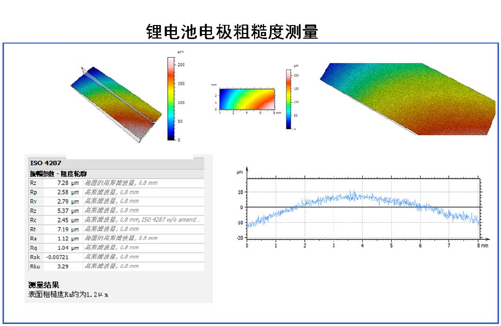 鋰電池電極粗糙度檢測(cè)