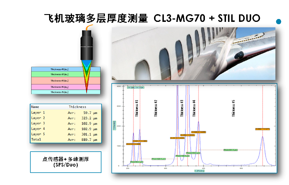 航空飛機舷窗玻璃檢測