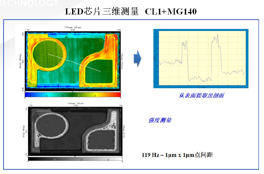 LED芯片三維形貌測量