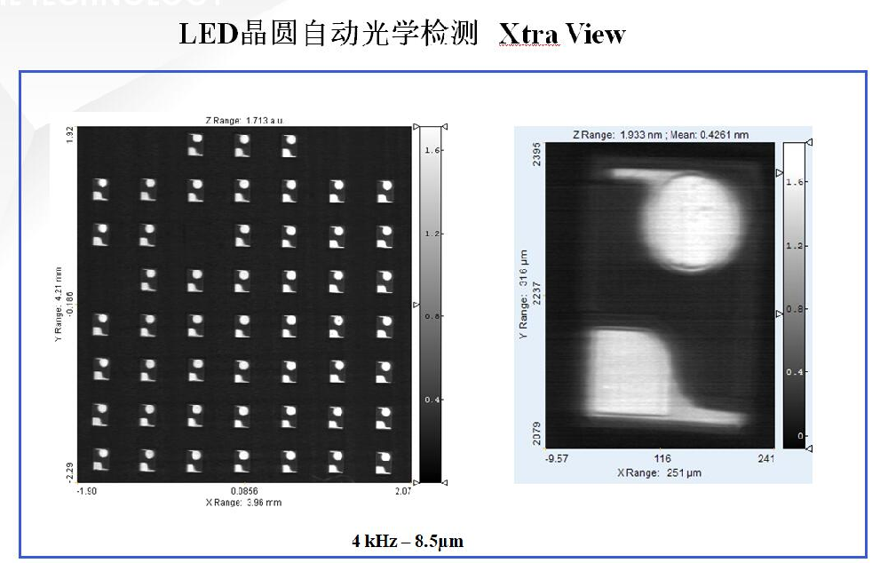 LED晶圓自動光學檢測