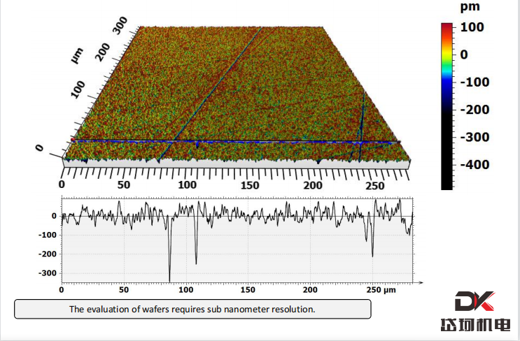 晶圓表面粗糙度測(cè)量