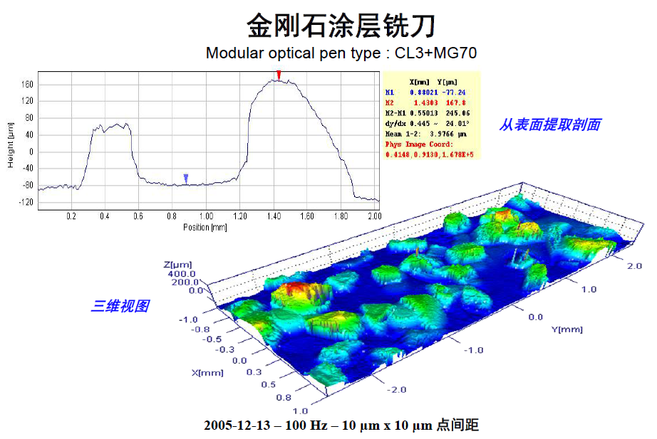 光譜共焦成像點(diǎn)式位移傳感器，機(jī)加工零···