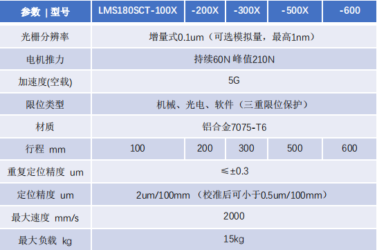 LMS180SCT-X 系列 (1).png