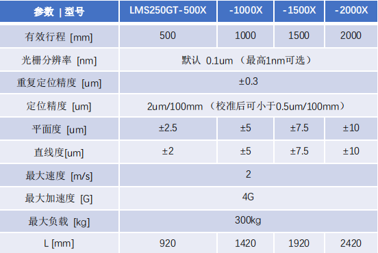 LMS250GT-X 系列 (2).png