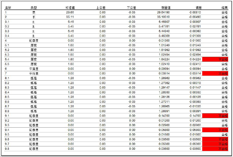 3D測量設(shè)備——4軸/5軸3D測量機和形狀位置測量儀